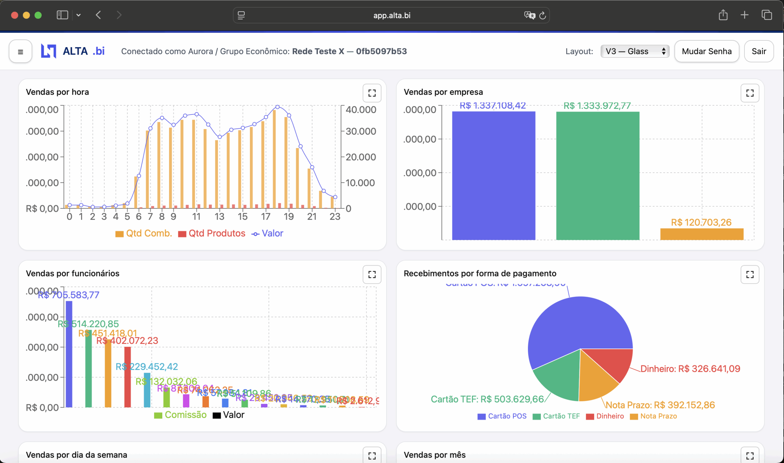 Dashboards e gráficos analíticos do ALTA.bi