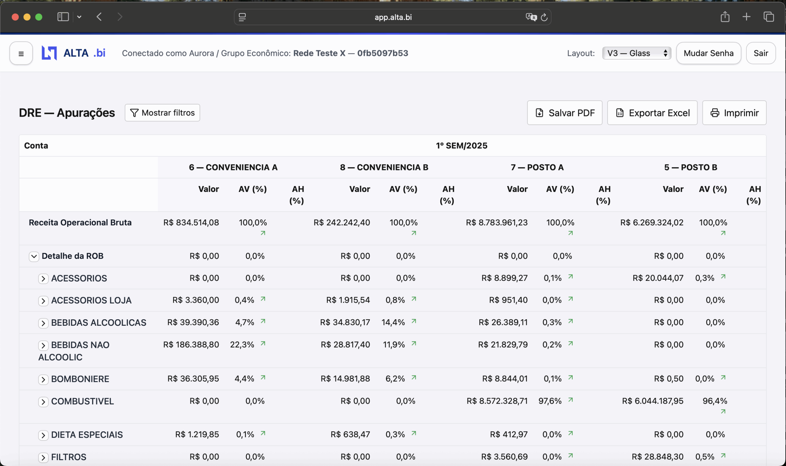 DRE e análises financeiras no ALTA.bi